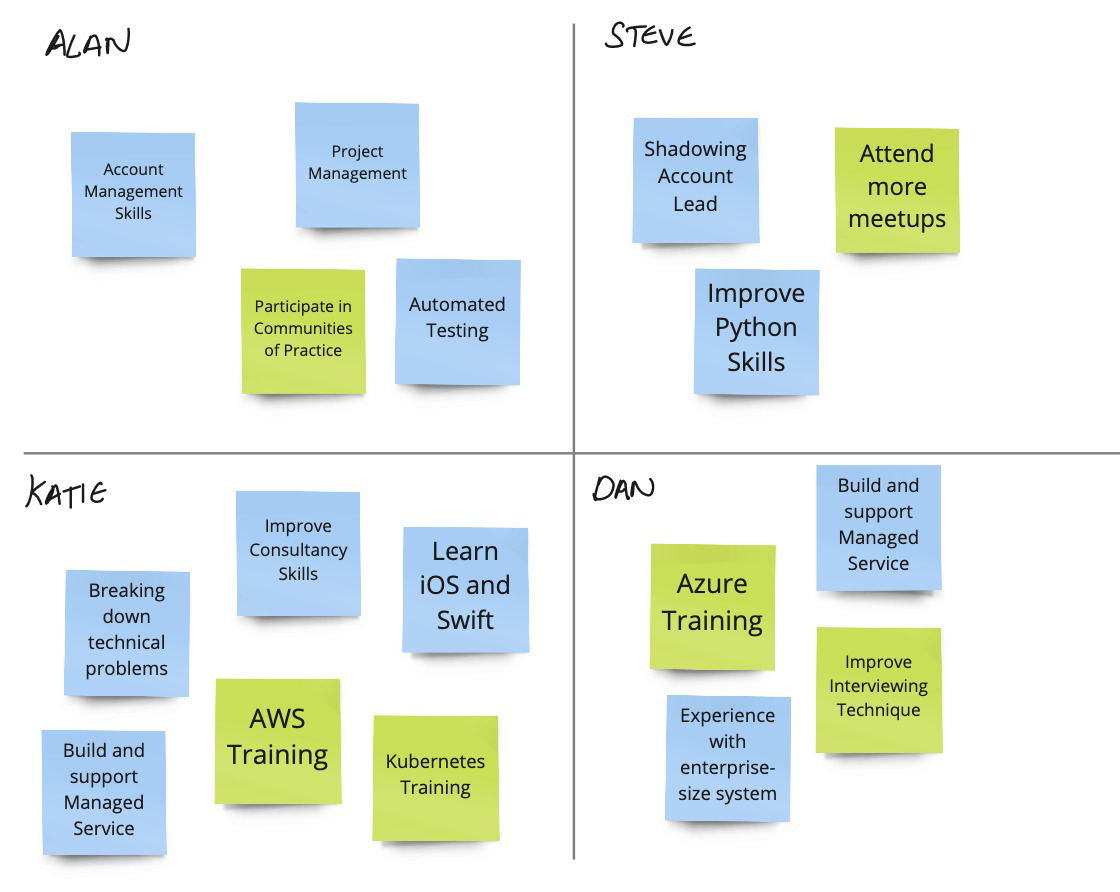 Team Development Roadmaps - Ben Foster