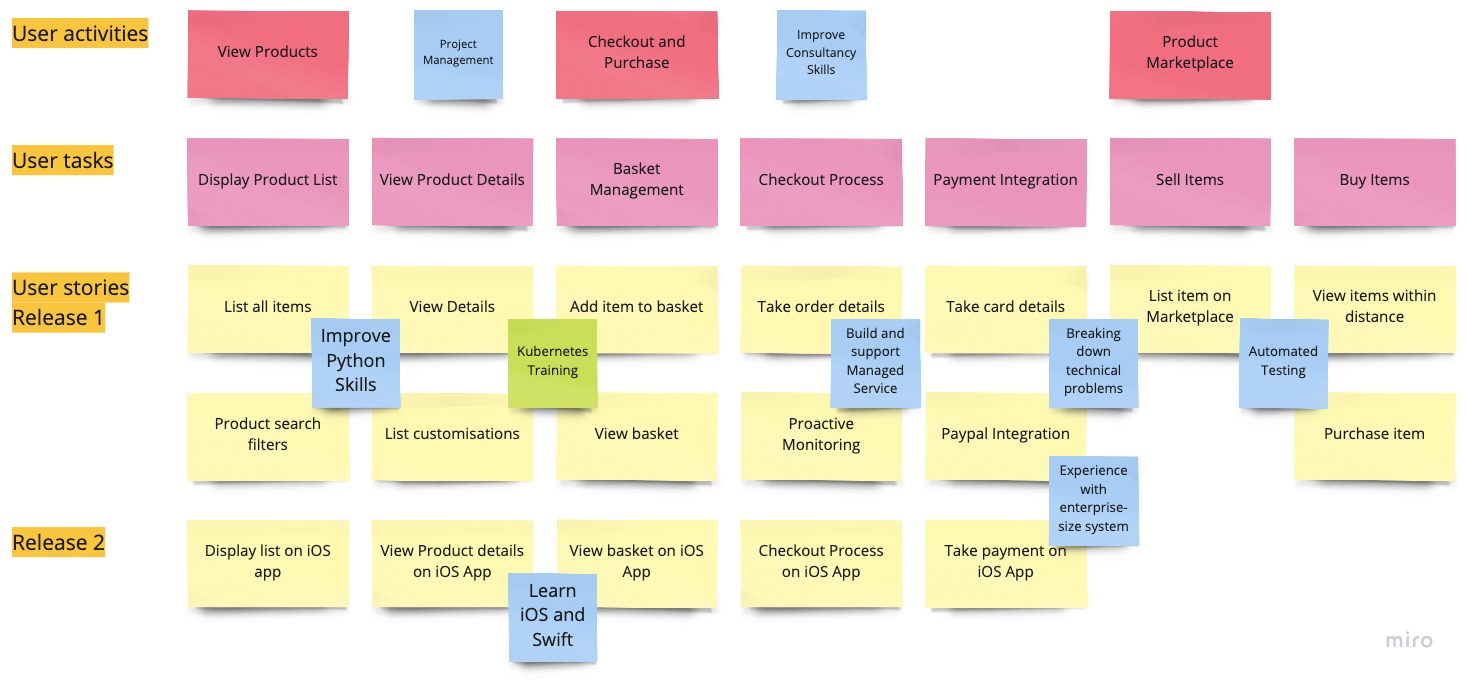 Team Development Roadmaps - Ben Foster